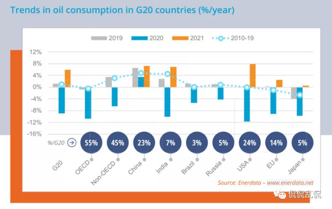全球石油贸易的20%,2020全球石油天然气贸易总额