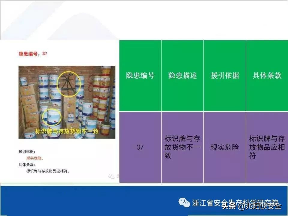 危险化学品隐患排查具体内容,危险化学品安全隐患大起底大排查