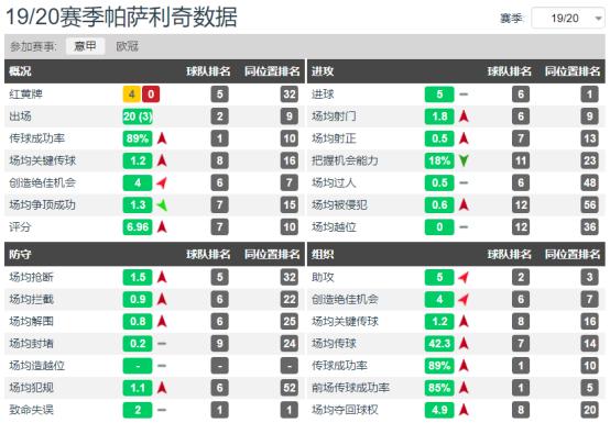 帕萨利奇技术特点,帕萨利奇场上位置