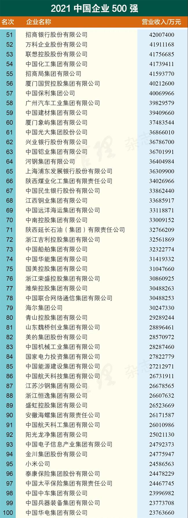 内蒙古2018中国企业500强,2023中国企业500强全名单