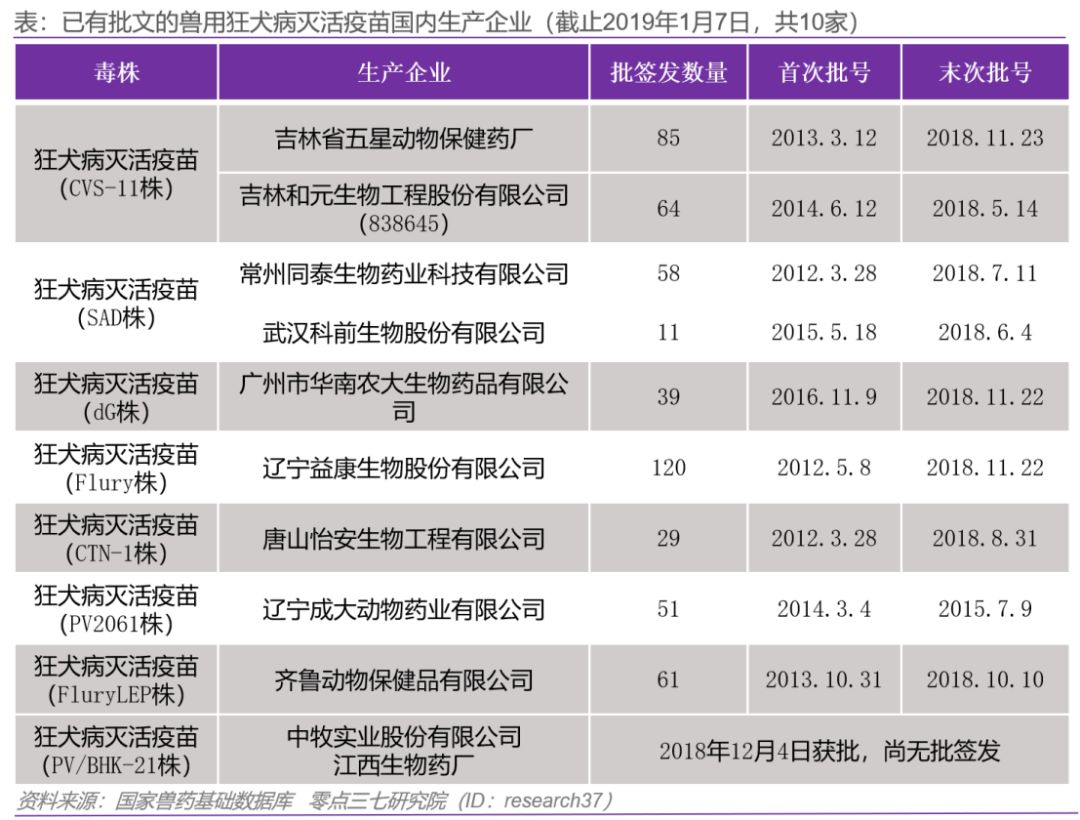 宠物疫苗研究,宠物疫苗业前景怎么样