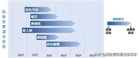 关于皮肤美白的好方法,肌肤美白的方法医学