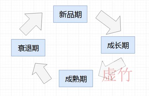 直通车新手选择好关键词怎么操作,直通车关键词怎么选更多