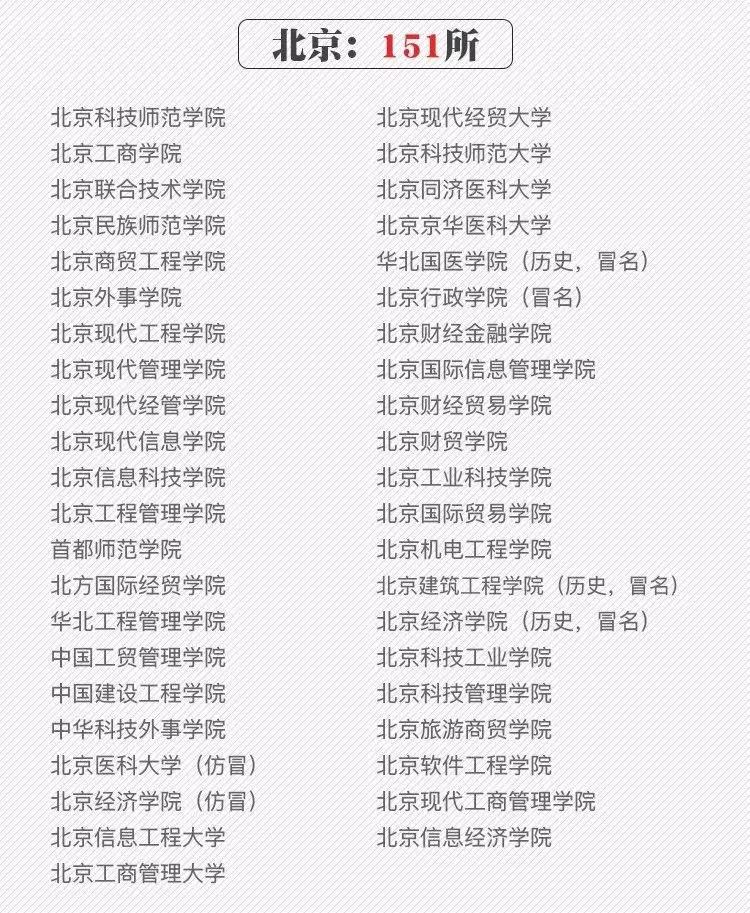 河北大学各省录取分数线2019-2021,湖北工业大学2019各省录取分数线