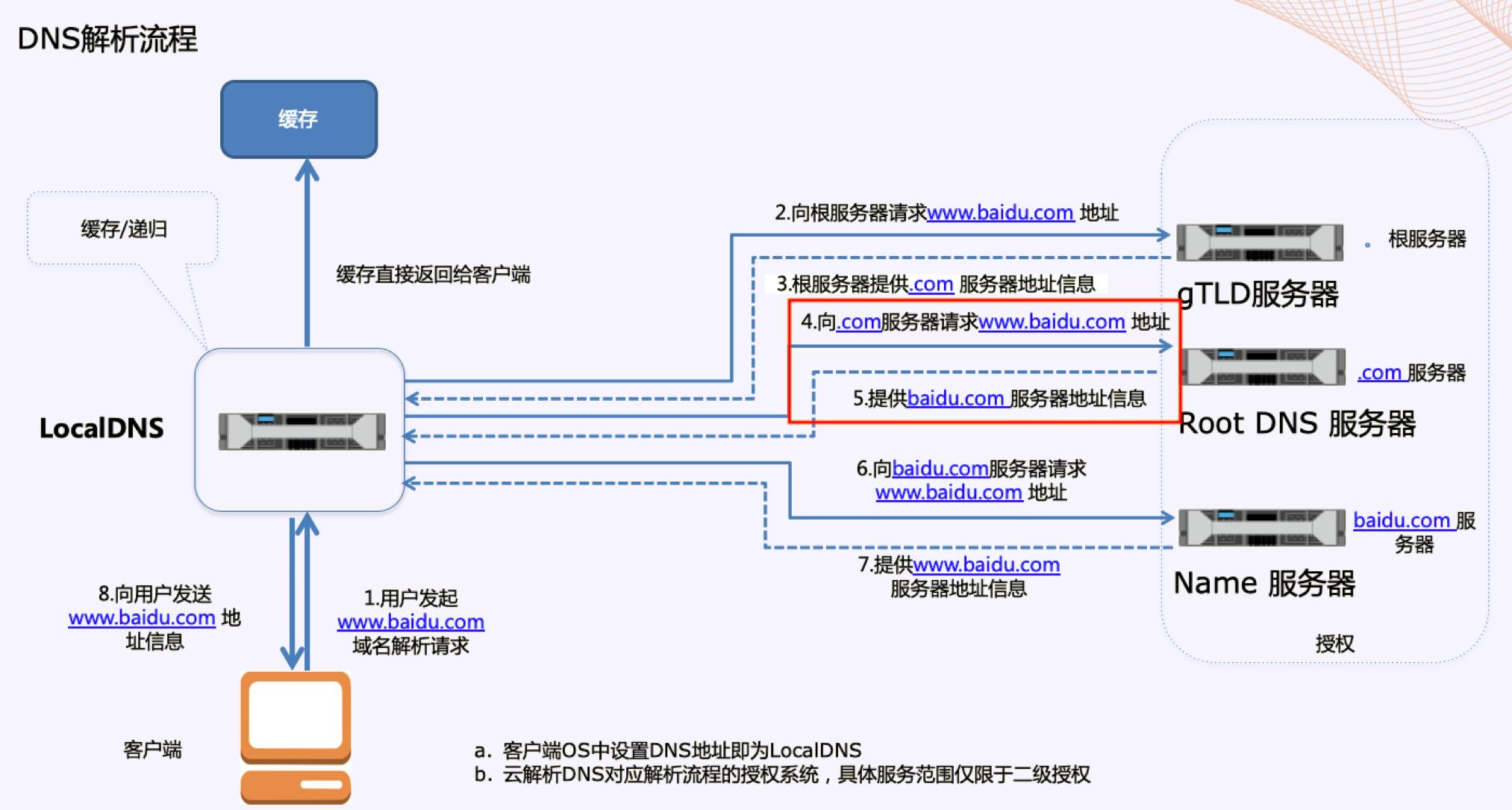 www开头的域名,勿忘我