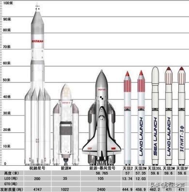 国内外航空航天发展,2021年中国航天大事的意义