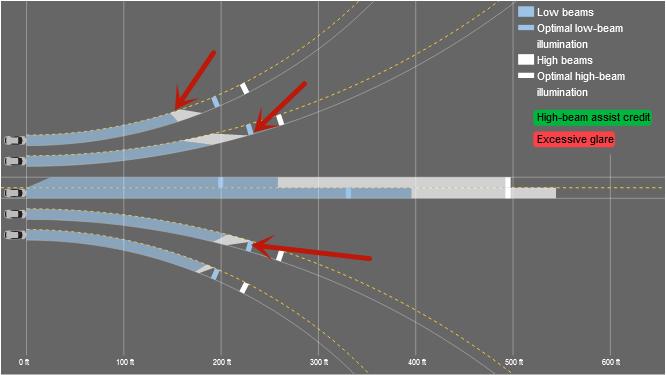 全新汉兰达故障率高吗,汉兰达北美全新换代