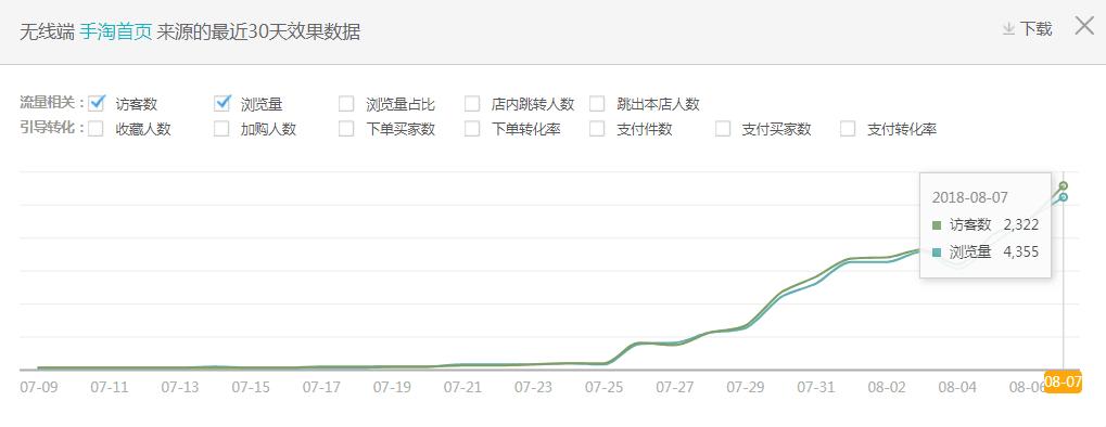 手淘访客快速提升,手淘首页访客如何提升