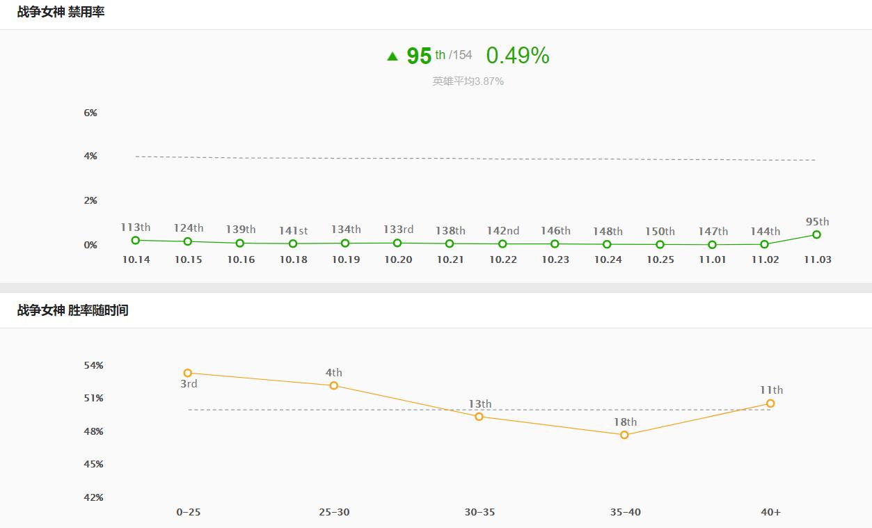 希维尔暴击流,破甲流希维尔