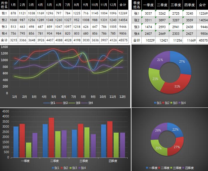 excel可视化图表动态模板免费,100份excel高逼格图表模板