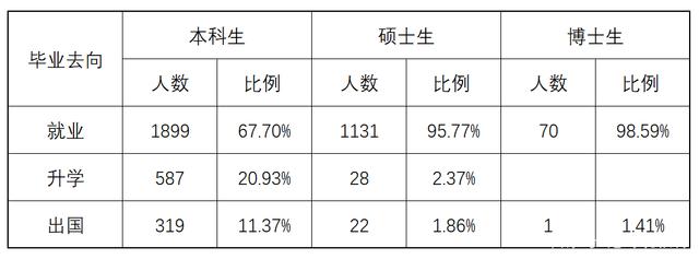 作为曾经司法部直属的华东政法大学，毕业生出路咋样？