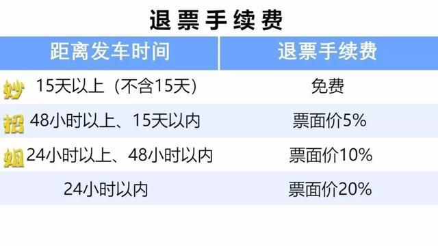 因乘客原因没有赶上火车怎么办,火车没赶上怎么补救