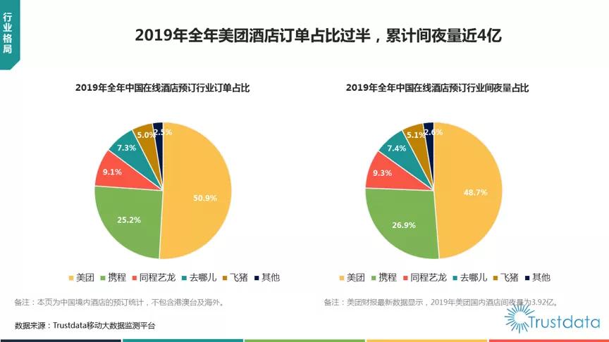 美团酒店超级团购设置,美团酒店超级团购是什么