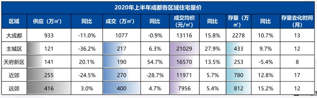 成都地价还会涨吗,成都地价为什么一直上涨