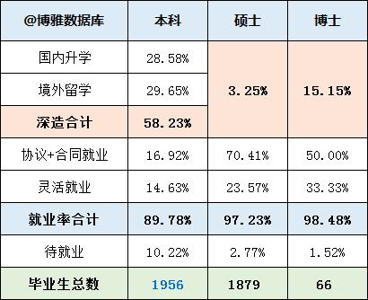 北京高校解读(十二)对外经济贸易大学
