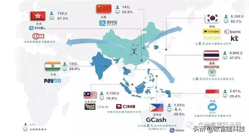 广东省开通香港支付宝,港版支付宝的好处