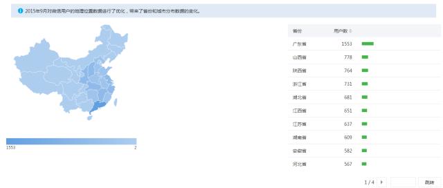 公众号数据分析的技巧,公众号数据分析怎么看