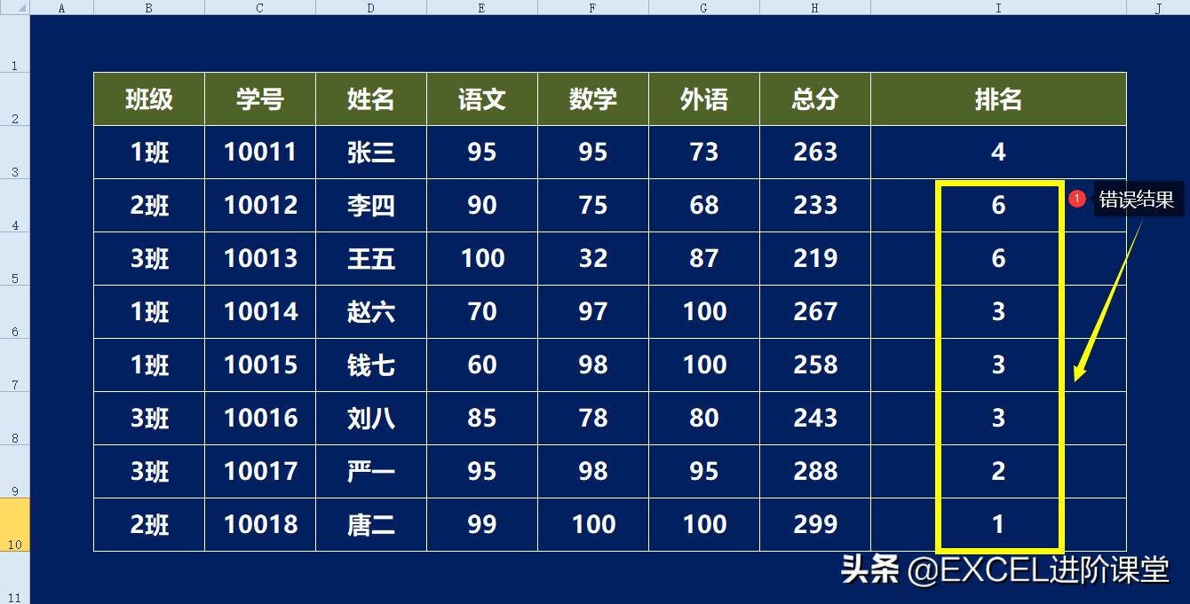 单元格引用内容的三种方法,单元格引用有几种方法