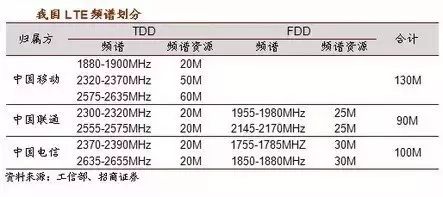 至今为止最好的5g科普,最成熟的5g技术