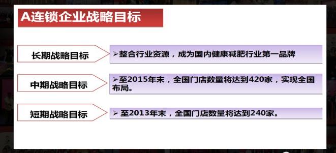 连锁经营最后的下场,连锁经营成功和失败的案例