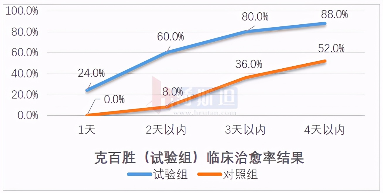 乳房炎秘方,乳房炎最快的治疗手法