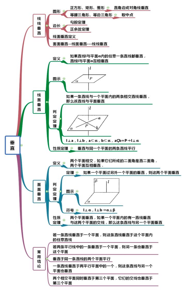 空间向量与立体几何的思维导图,空间几何思维导图详细介绍