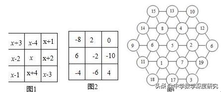 中国古代数学未解之谜,中国古代神秘数学
