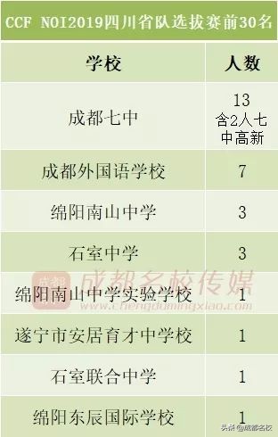 四川各高中实力排名,四川省竞赛学校排名