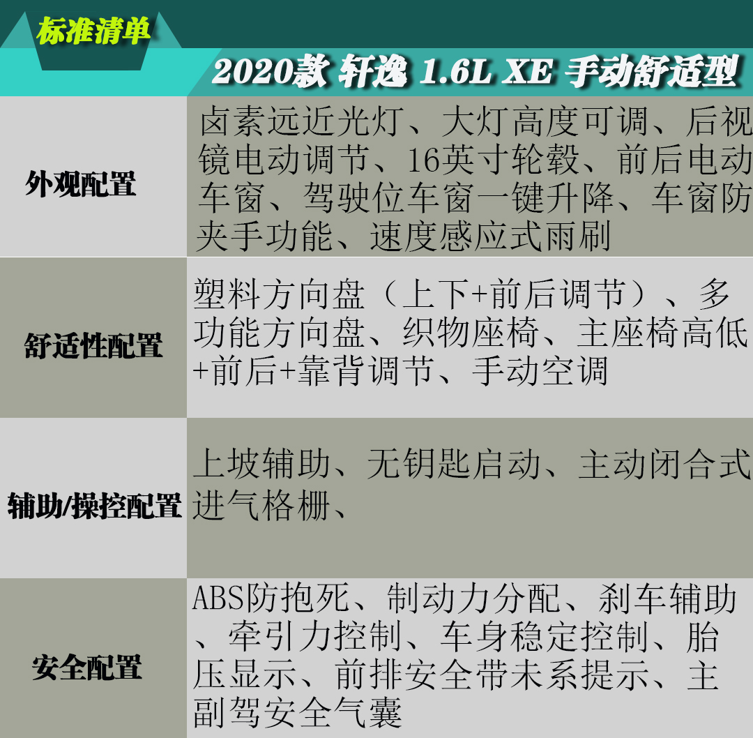 2009日产轩逸1.6自动顶配怎样,全新轩逸买哪个配置性价比高