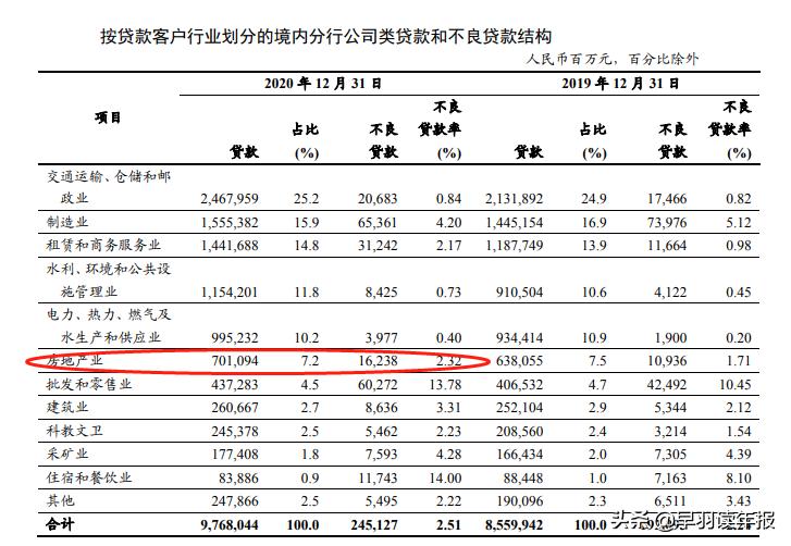 工商银行狂赚3159亿元，房贷占个人*款贷**超80%，中国被房贷套牢