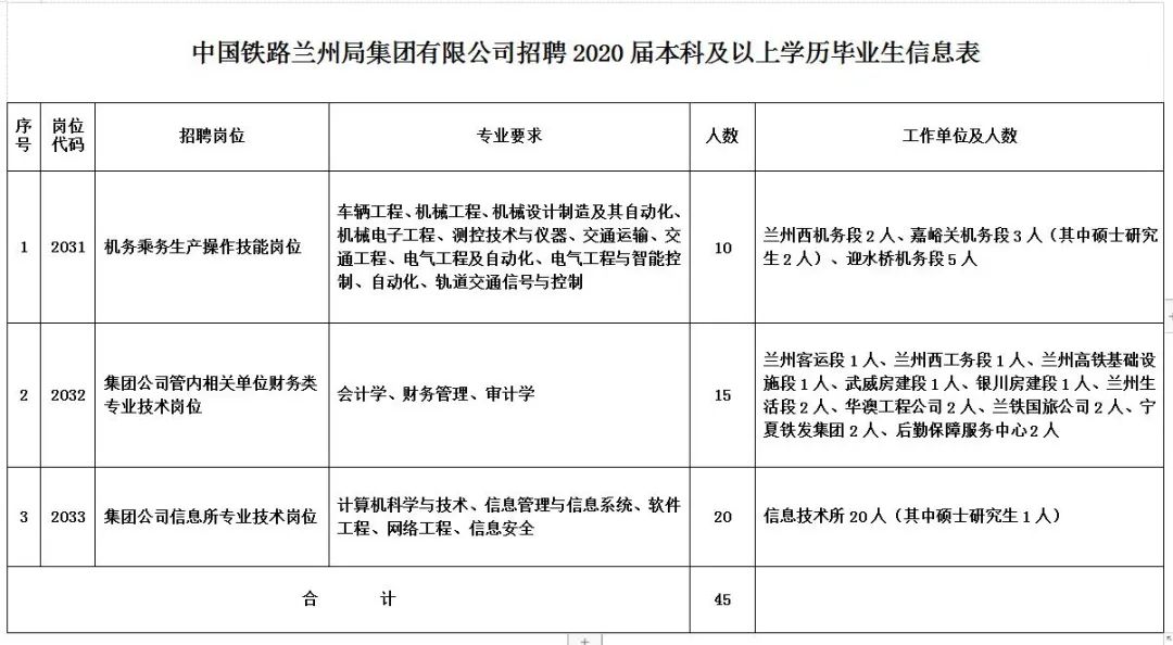 甘肃省最新招聘2000名职位表,甘肃面向社会公开招聘272人公告