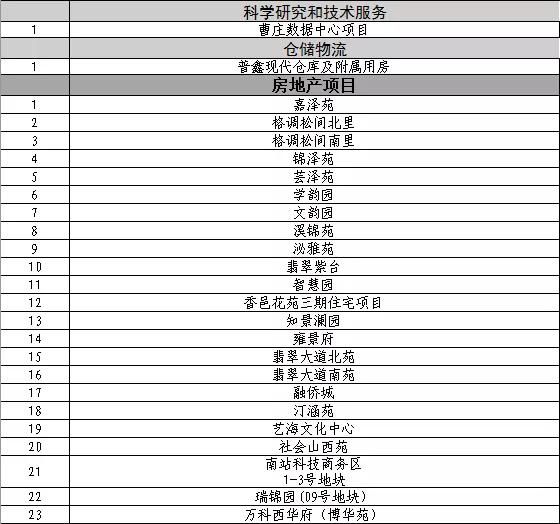 城事里天津,天津河东体育公园规划