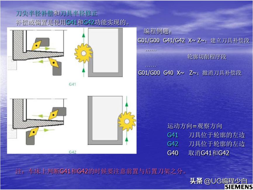 博克斯数控车床编程,siemens数控车床编程
