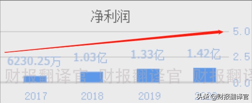 新天然气超级大牛股,天然气股票大涨
