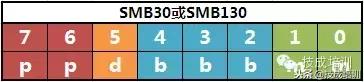 rs485通信入门讲解,rs485报文教学