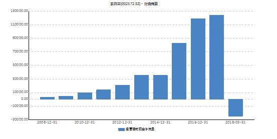 索菲亚定制家居创业,索菲亚家居定制套路