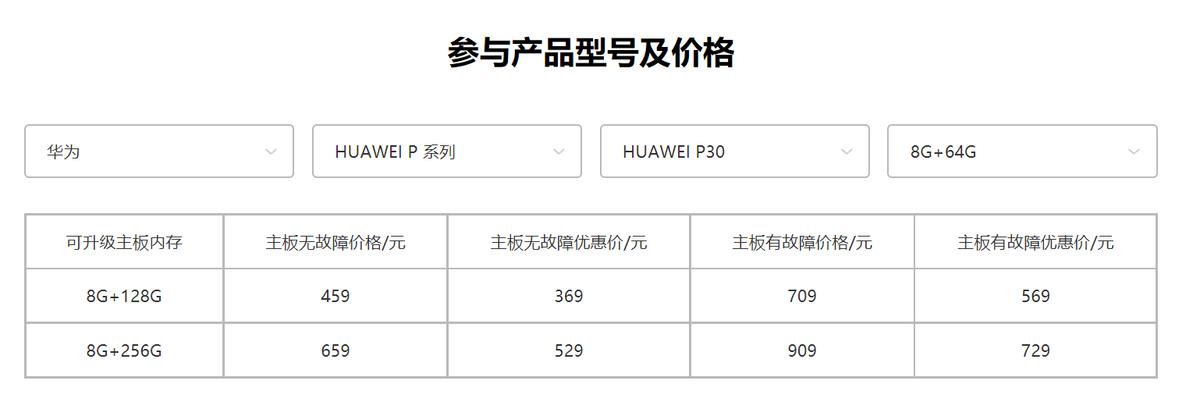 华为手机内存升级全过程,华为手机内存要一步到位升级吗