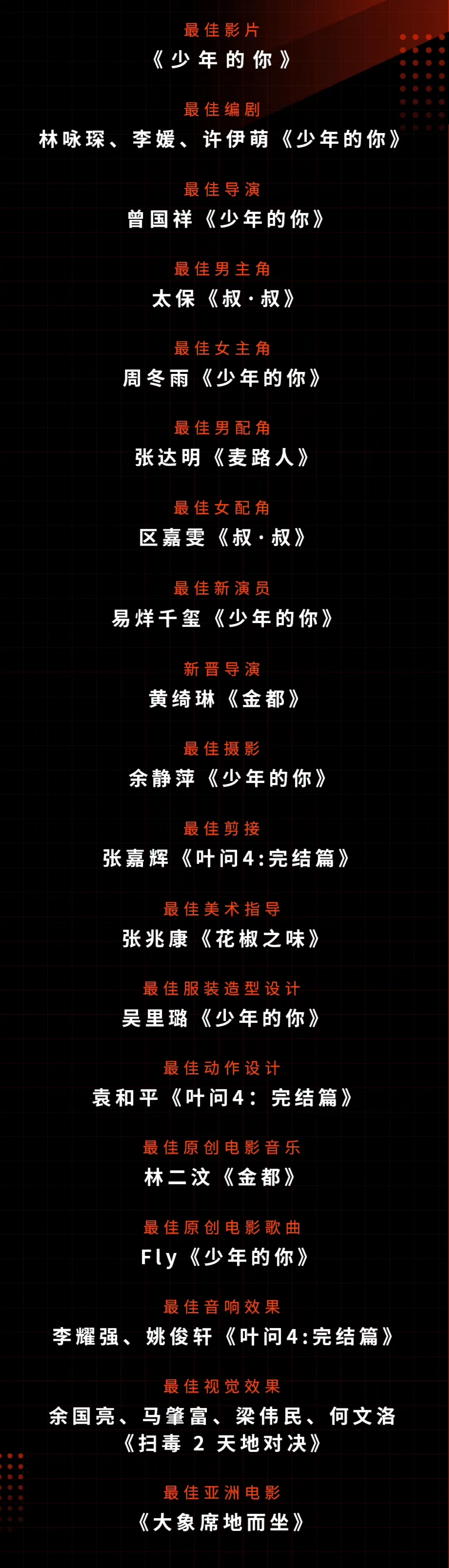 第三十九届金像奖最佳男主角,三十九届金像奖