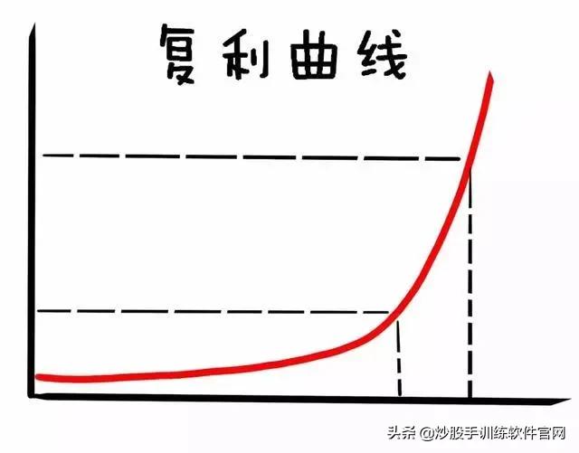 像乌龟一样趴着炒股,像麻雀一样的股票