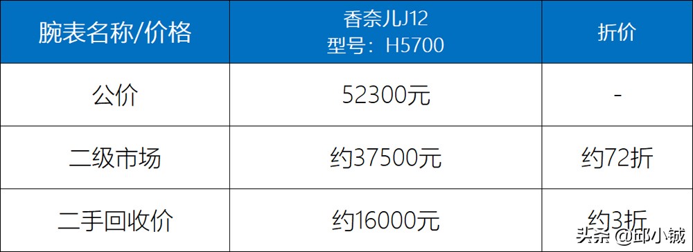 香奈儿j12手表钻石款多少钱2018,香奈儿j12换外圈多少钱