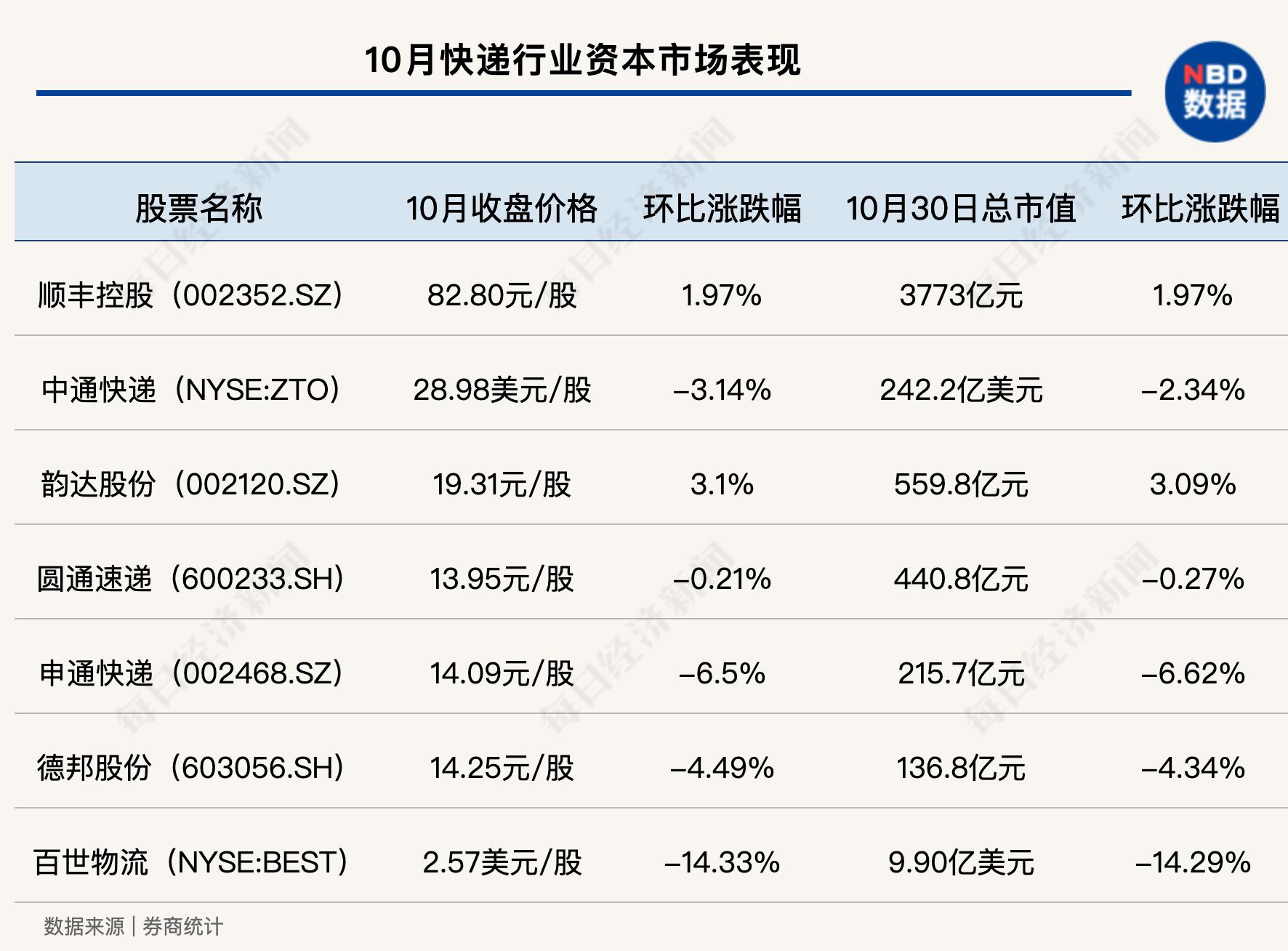 中国快递物流报告2019,中国快递物流健康监测报告