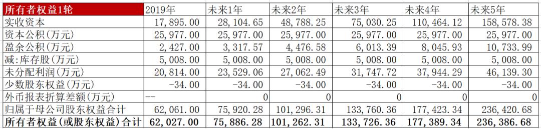 美力弹簧股票市值是多少,汽车弹簧概念股