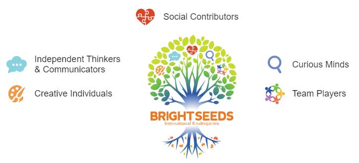 在清迈读国际学校还是读双语好,清迈国际学校最新信息