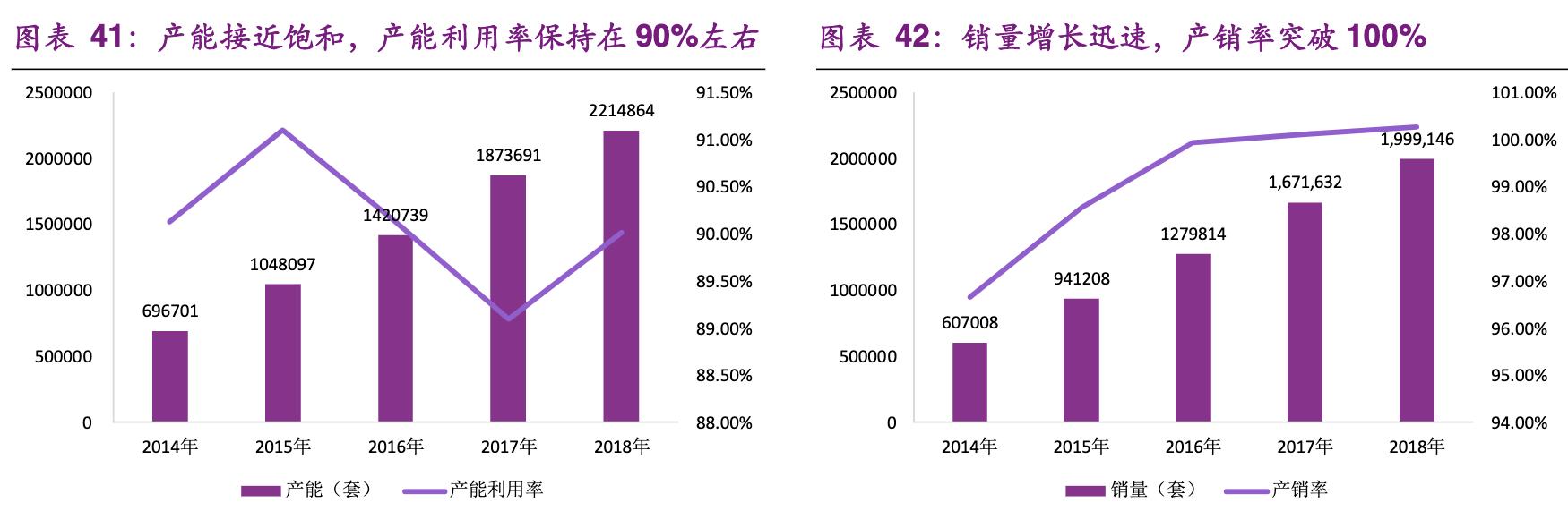 尚品宅配家居全屋定制有限公司,尚品宅配定制家具的服务转型