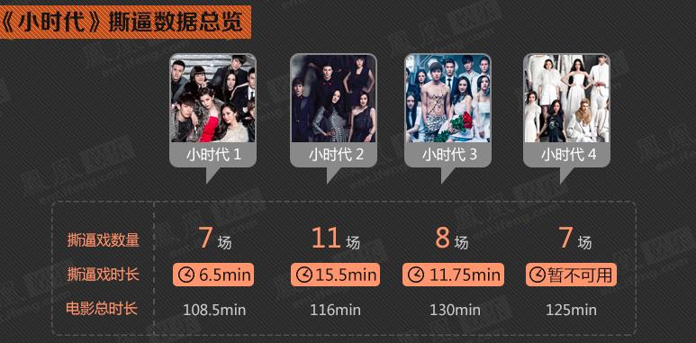 郭敬明小时代经典片段,看过郭敬明的小时代吗