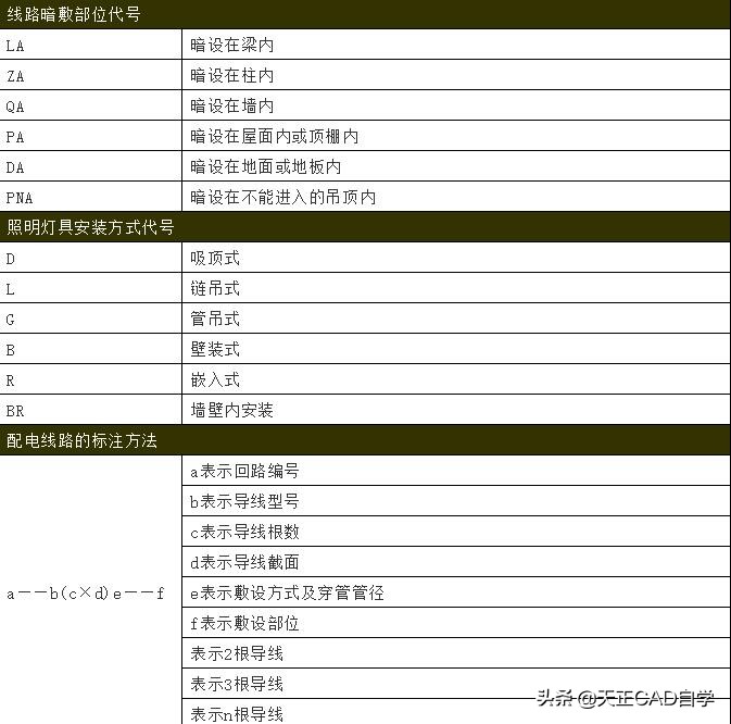 给排水图例符号大全高清图,给排水工程中涉及的图例符号