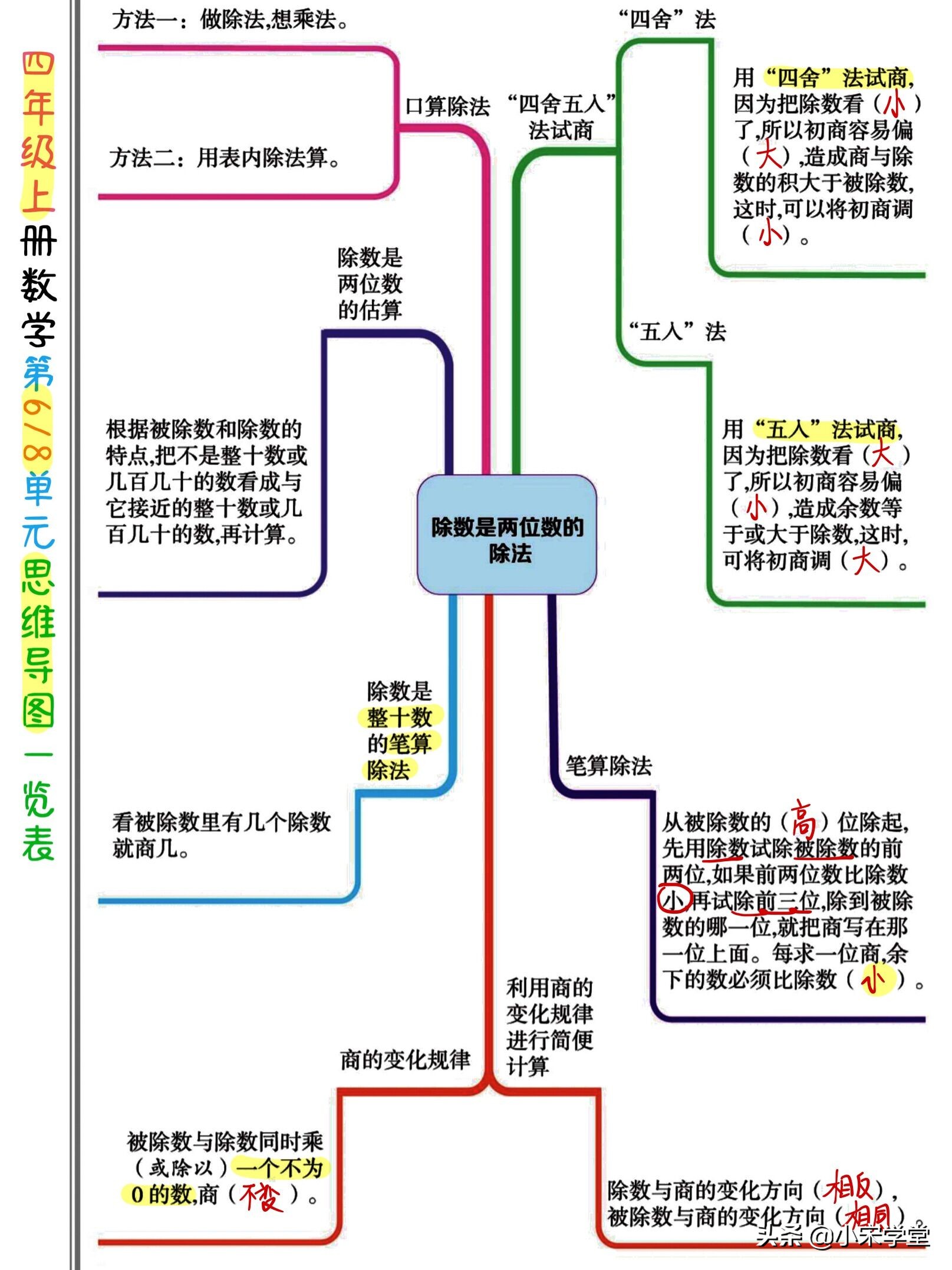 ourschool思维导图四年级陕旅版,思维导图空白模板四年级下册