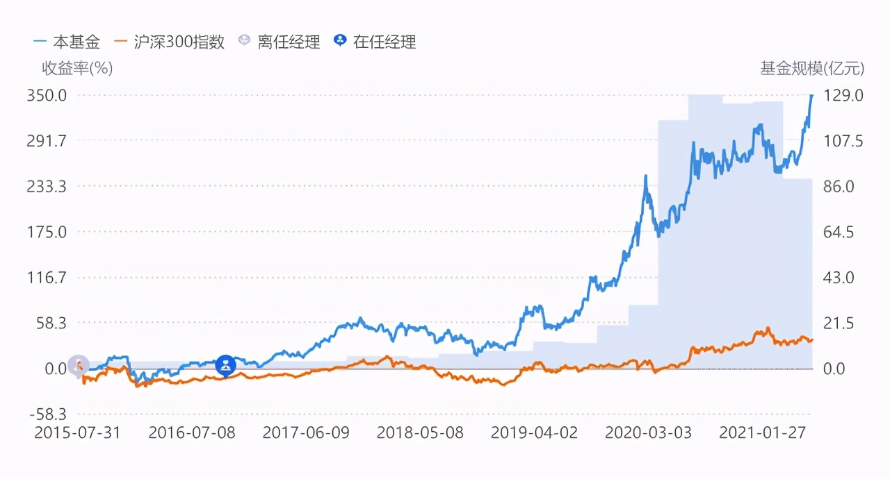信达澳银领先智选混合基金012608,信达澳银领先智选混合a012608净值