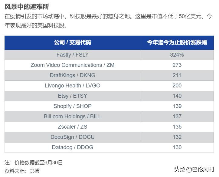 最近3年涨幅最大的科技股票,盘点未来3年最具潜力的5大科技股