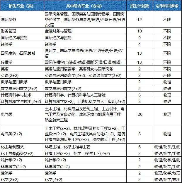 浙江宁波诺丁汉大学录取分数线,宁波诺丁汉大学浙江录取分数线